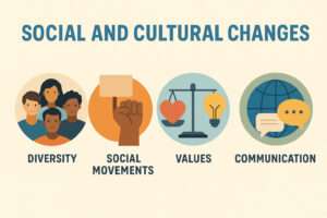 Social and Cultural Changes