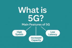What is 5G?
