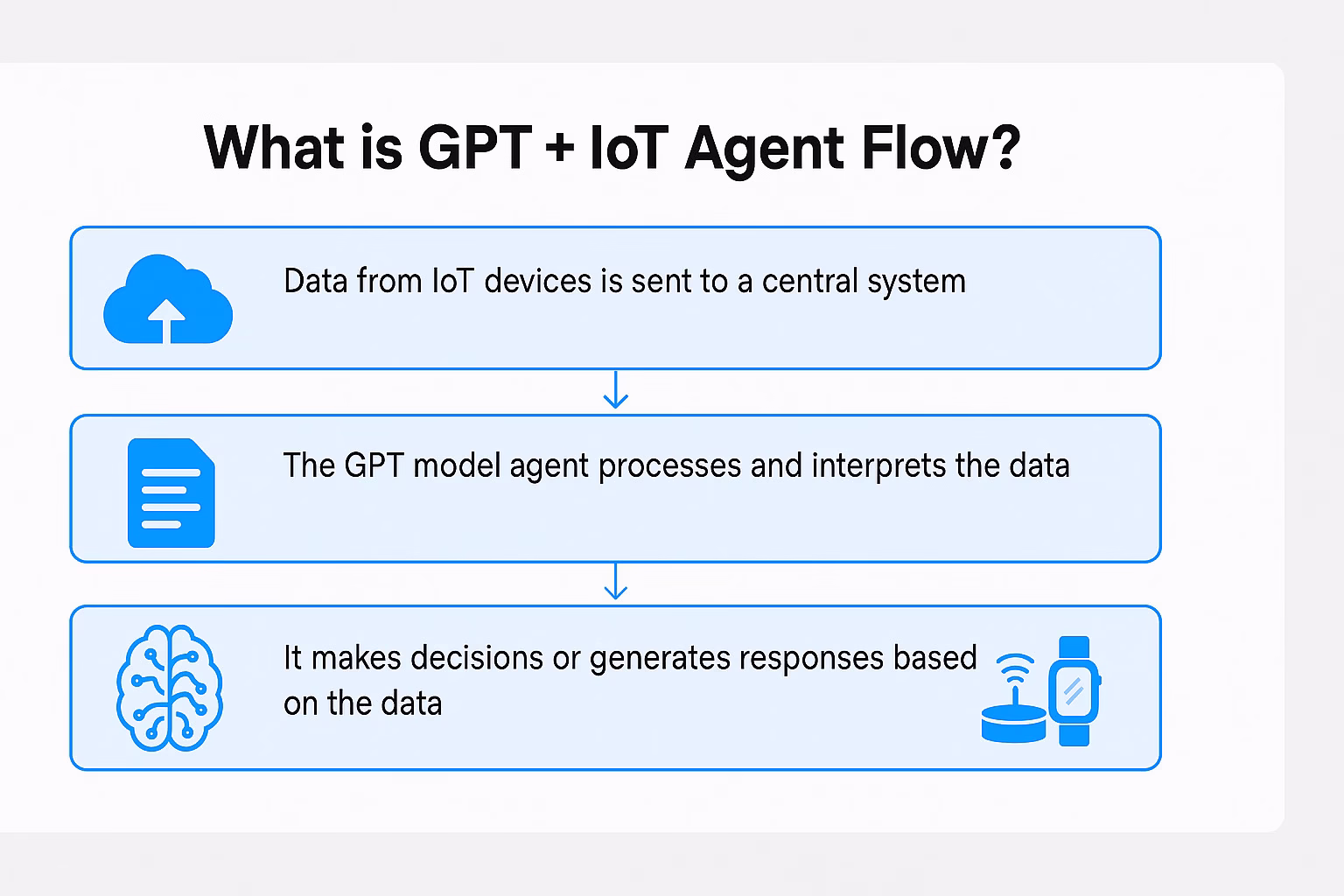 What is GPT + IoT Agent Flow?