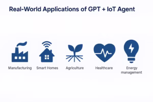 Real-World Applications of GPT + IoT Agent