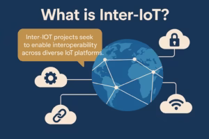 What is Inter-IoT