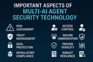 Important Aspects of Multi-AI Agent Security Technology?
