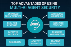 Top Advantages of Using Multi-AI Agent Security Technology?