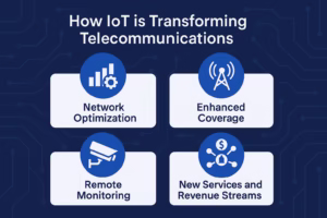 How IoT is Transforming Telecommunications