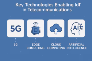 Key Technologies Enabling IoT in Telecommunications
