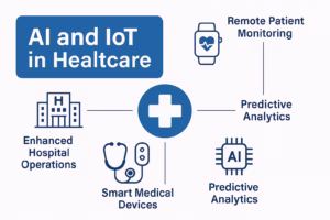 AI and IoT in Healthcare