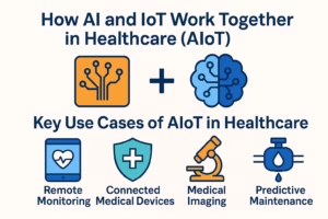 How AI and IoT Work Together in Healthcare (AIoT)