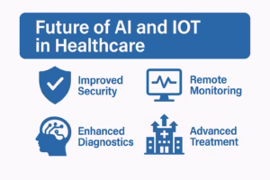 Future of AI and IoT in Healthcare