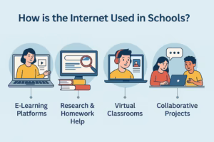What is the Internet of Things (IoT) for Schools?