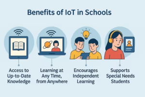 Benefits of IoT in Schools?