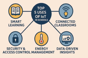 The Internet of Things (IoT)