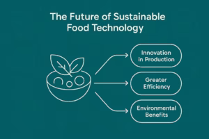 The Future of Sustainable Food Technologies