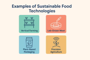 Examples of Sustainable Food Technologies