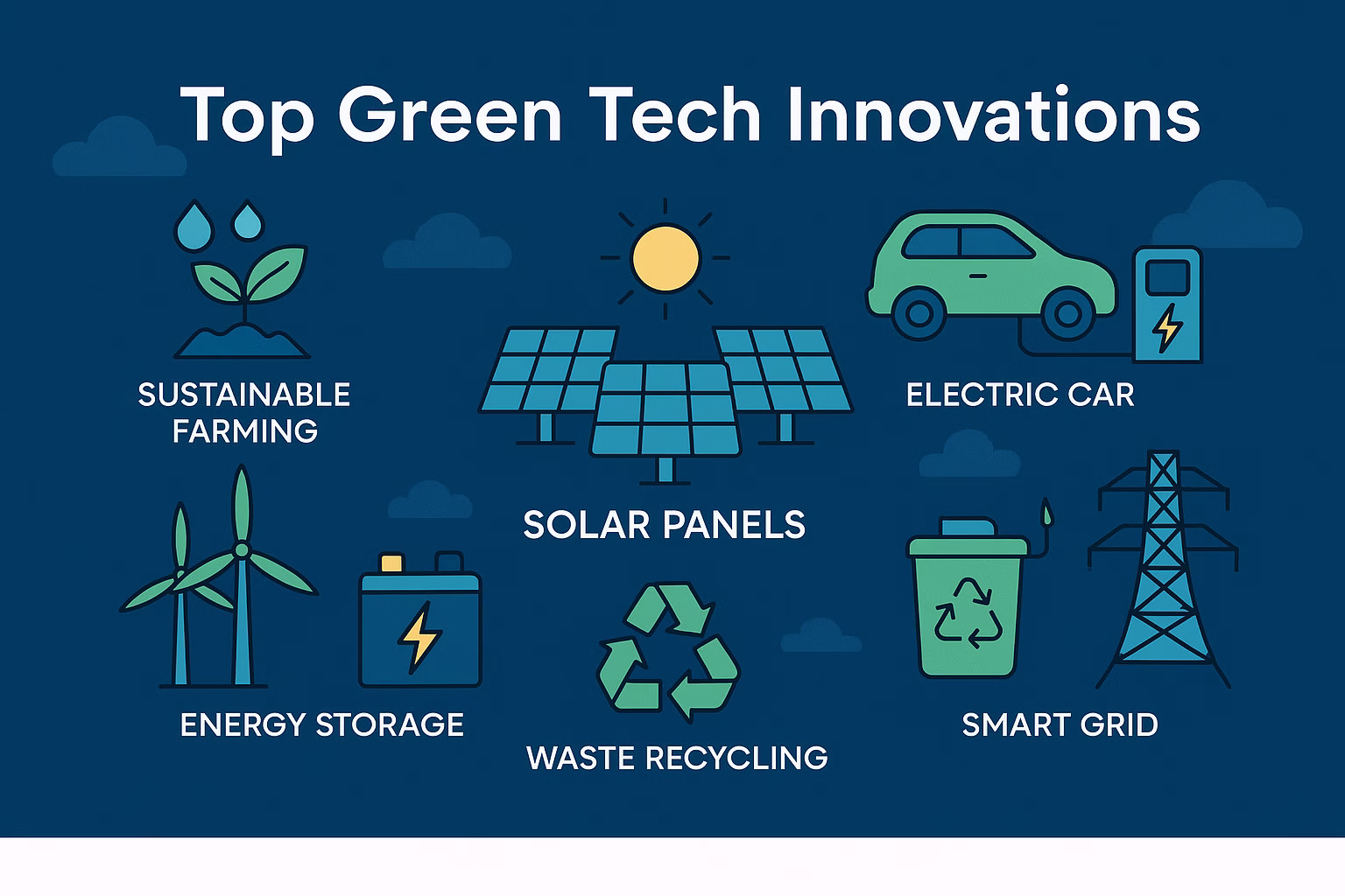 Top Green Technology Innovations