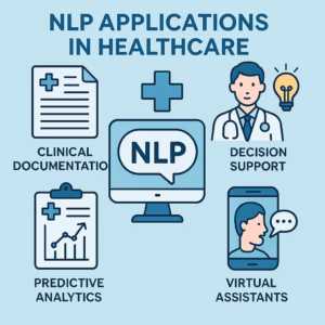 NLP applications in healthcare