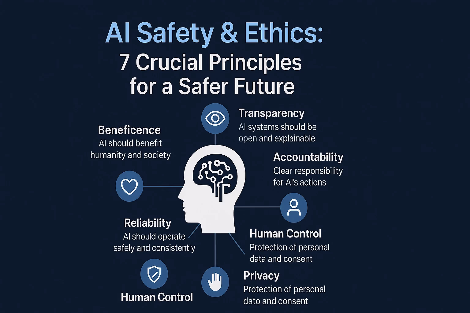 AI Safety & Ethics: 7 Crucial Principles for a Safer Future