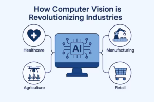 How Computer Vision is Revolutionizing Industries