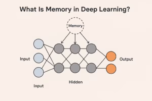 What Is Memory in Deep Learning?