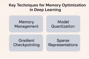 Key Techniques for Memory Optimization in Deep Learning