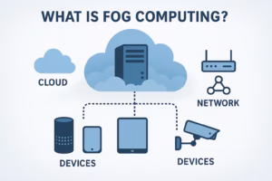 What is Fog Computing?