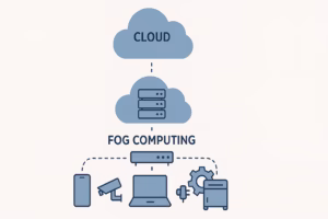 What is Edge and Fog Computing?