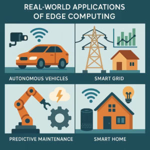 Real-World Applications of Edge Computing