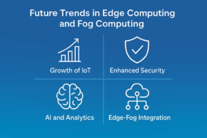 Future Trends in Edge Computing and Fog Computing