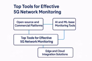 Top Tools for Effective 5G Network Monitoring