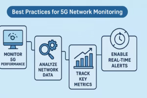 Best Practices for 5G Network Monitoring