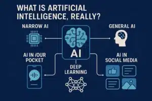 How AI Behind Your Daily Life In 2025