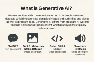 What is Generative AI
