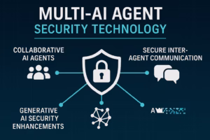 Multi-AI Agent Security Technology