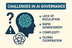 Challenges in AI Governance