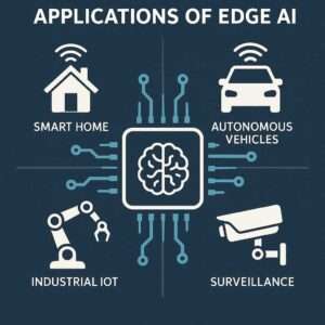 Applications of Edge AI
