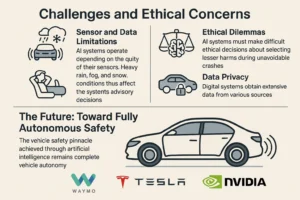 Challenges and Ethical Concerns