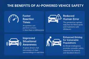 The Benefits of AI-Powered Vehicle Safety