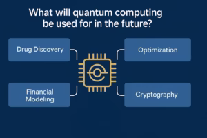 What will quantum computing be used for in the future?