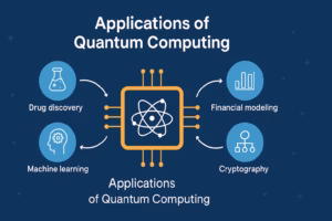 Applications of Quantum Computing