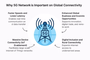 Why 5G network is important on global connectivity?