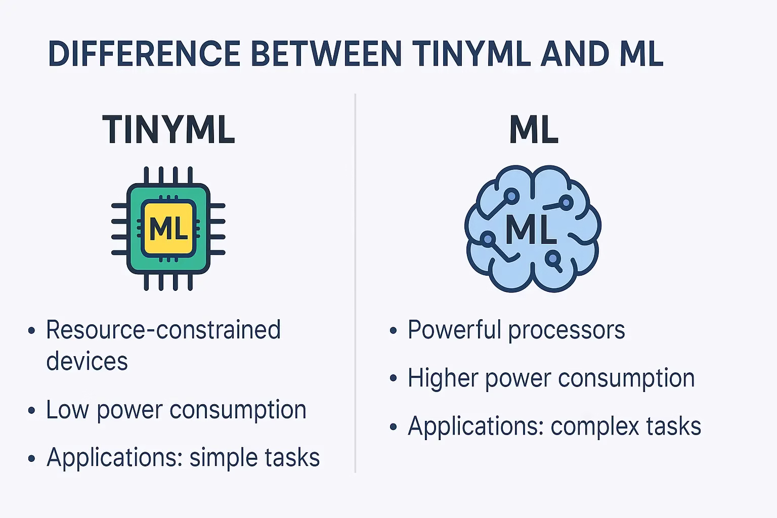 TinyML and ML