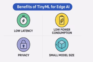 Benefits of TinyML for Edge AI