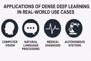 Applications of Dense Deep Learning in Real-World Use Cases