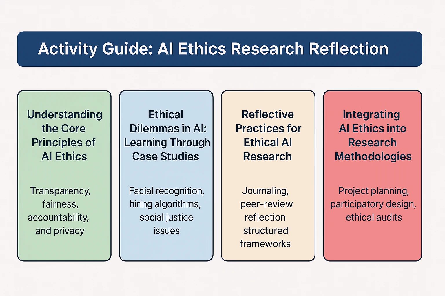 Reflective Practices for Ethical AI Research