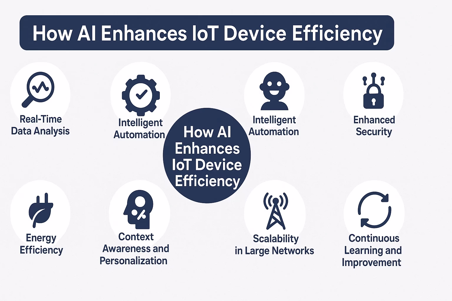 ai improves iot device efficiency